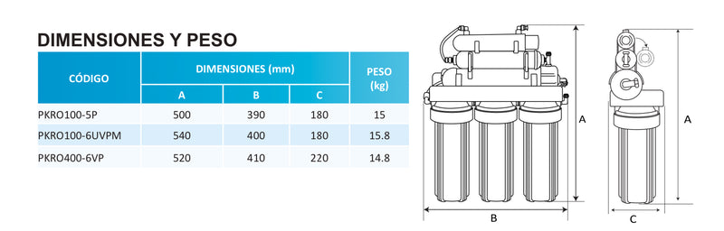 Purificador casero con Ósmosis inversa  (6 etapas) PURIKOR