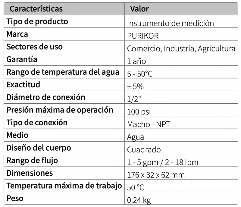 Rotametro de 1 a 5 galones por minuto marca Purikor
